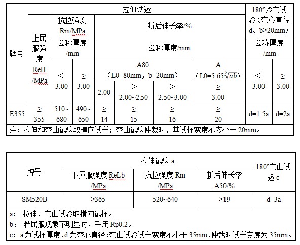 多彩联盟(中国游)官方网站