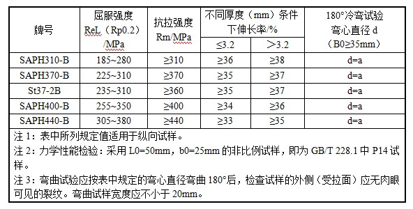 多彩联盟(中国游)官方网站