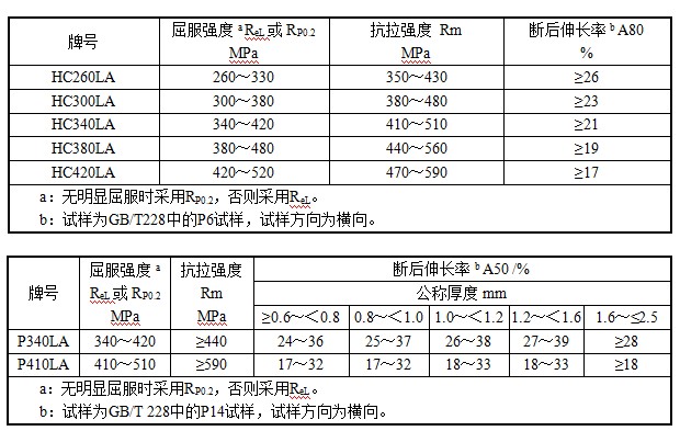 多彩联盟(中国游)官方网站