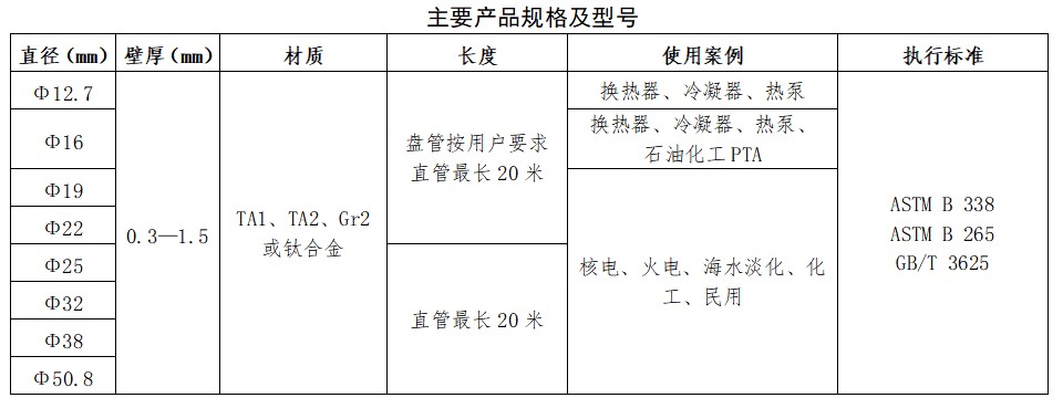 多彩联盟(中国游)官方网站