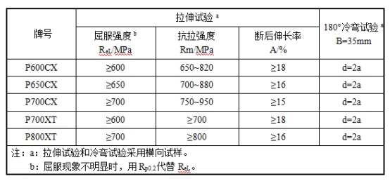 多彩联盟(中国游)官方网站